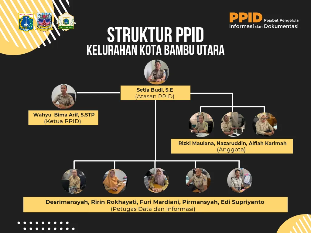 PPID Struktur Organisasi