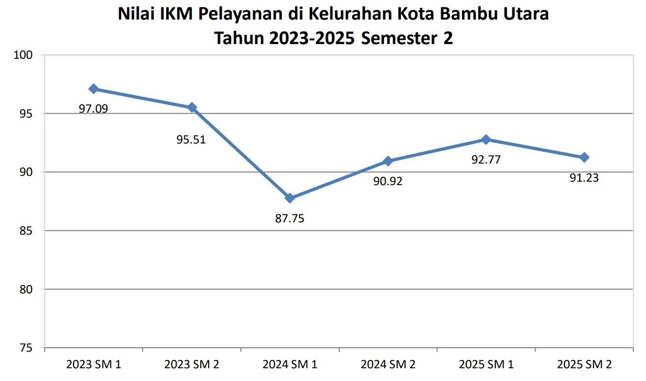 Publikasi Statistik