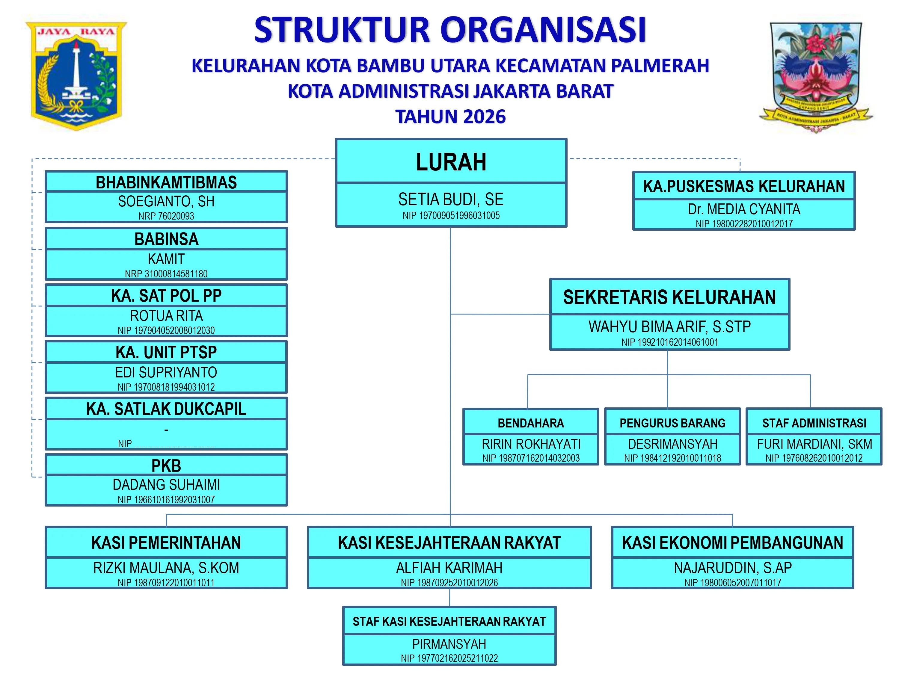 Struktur Organisasi